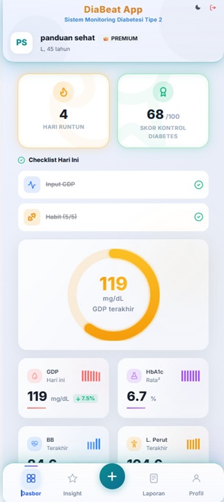 Tampilan Dashboard DiaBeat
