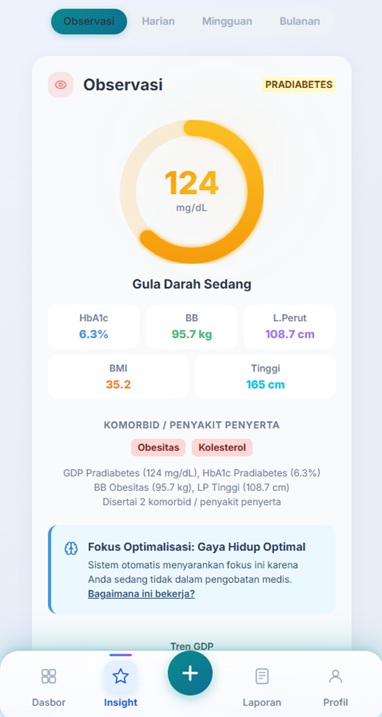 Tampilan Insight OMRR DiaBeat